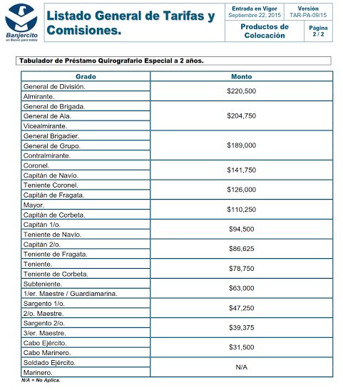 prestamos de dinero yopal casanare kennedy