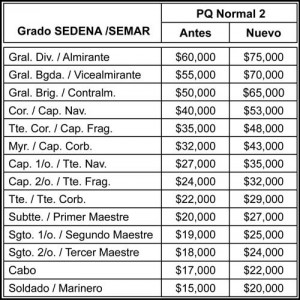 banjercito prestamos especial pq normal dinero rapido paraguay