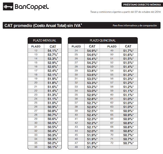 credito nomina coppel