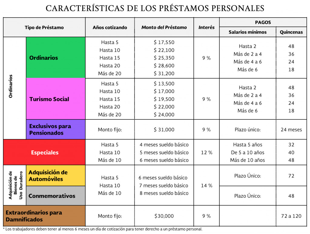 Saldo De Prestamo Issste Healbackdiscrhod